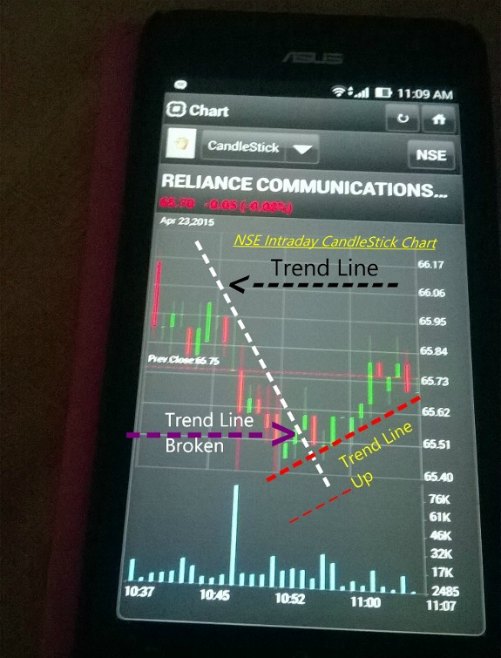 intraday trading strategies in nse