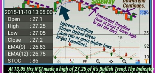 Intraday stock trading strategies