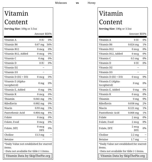 blackstrap-molasses-vs-honey-nutritional-comparison