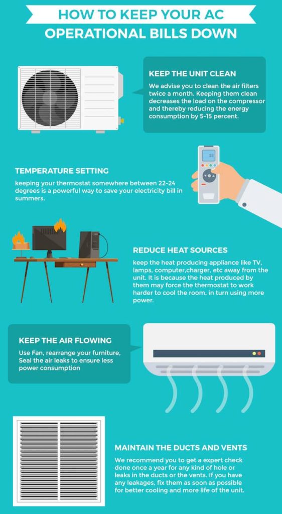 Simple Hacks To Save Air Conditioner Electricity Consumption